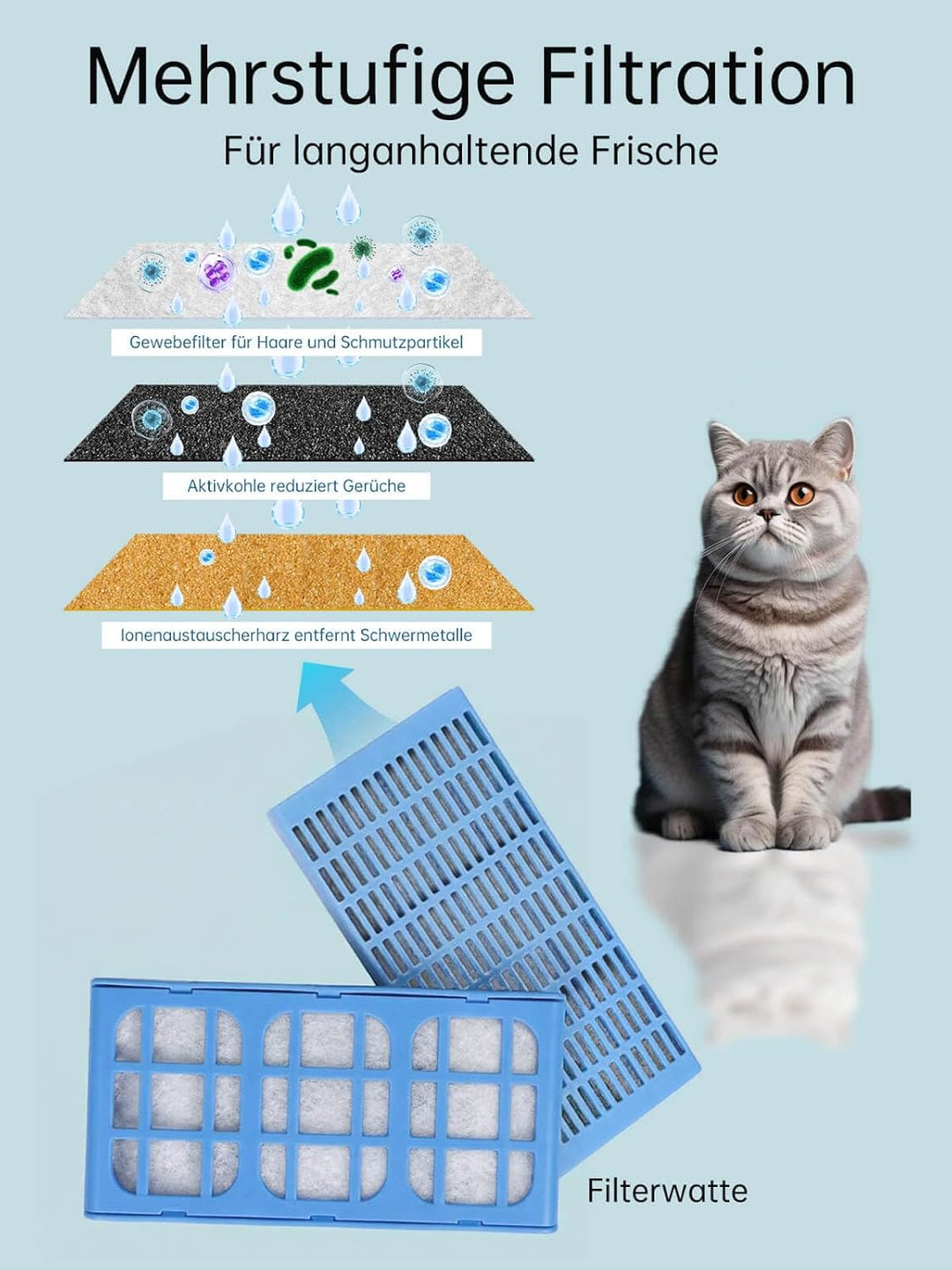 Filter für cat Mates Filter Katzenbrunnen Ersatzfilter für Trinkbrunnen für Hund Katze Katzenbrunnen