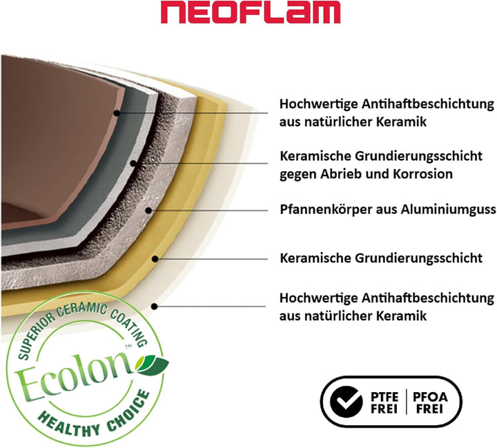 NEOFLAM® - Midas Plus Topf- und Pfannen-Set mit abnehmbarem Griff, 8-teilig, induktionsgeeignet, Ker