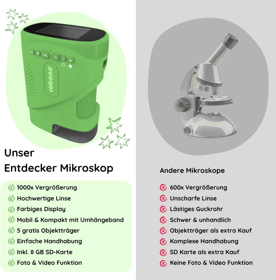 Rabano Tragbares Kinder Mikroskop, 1000x Zoom und HD-Bildschirm, Digitales Mikroskop Kinder für Expe