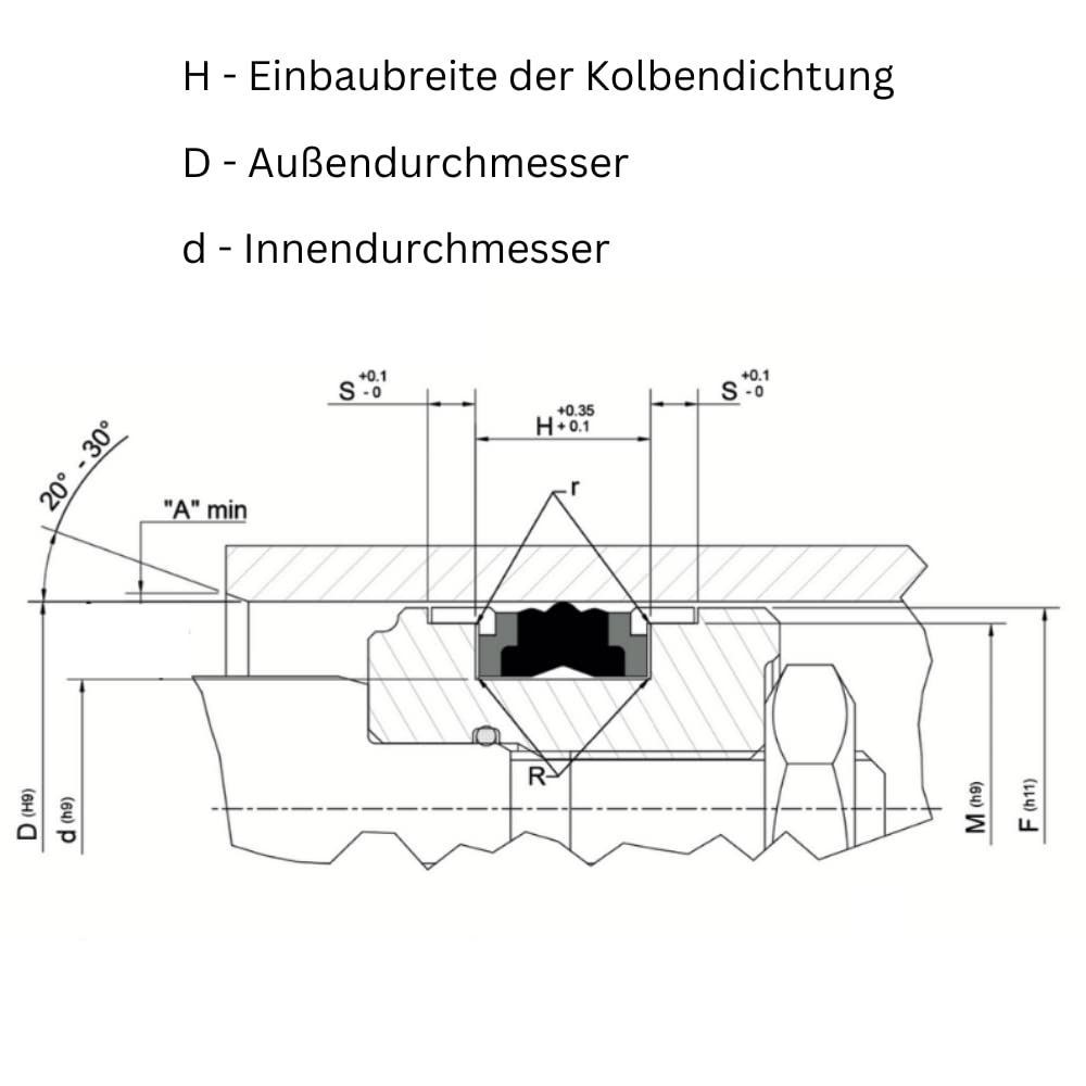 Hydraulikzylinder Dichtungen 47mm x 63mm x 18.4mm | Kompakte Hydraulikzylinderdichtungen | Hydraulik