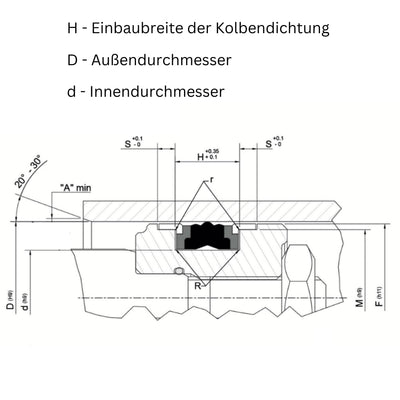 Hydraulikzylinder Dichtungen 47mm x 63mm x 18.4mm | Kompakte Hydraulikzylinderdichtungen | Hydraulik