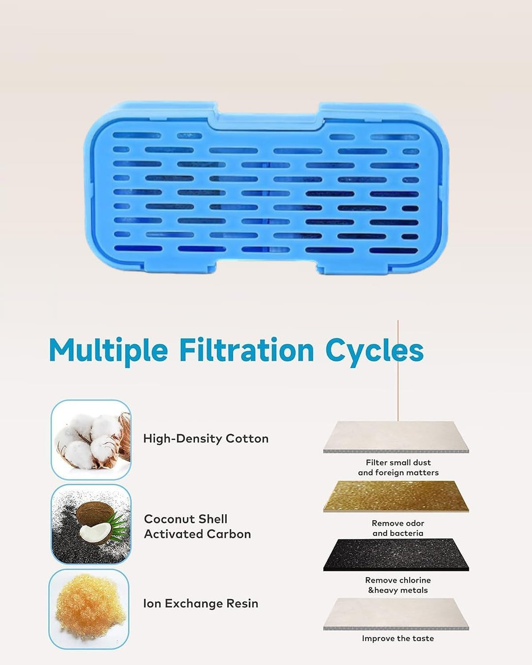 6 Filters + 6 Schwämme für UIOOQ H2 Katzenbrunnen