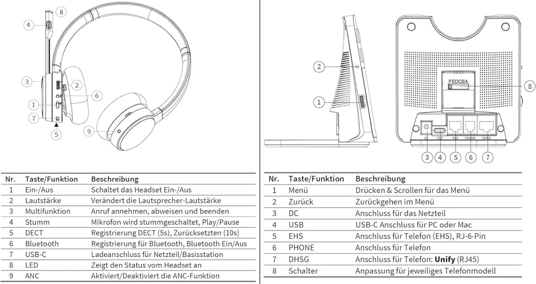 GEQUDIO GC-4+B DECT & Bluetooth Dual Headset aktiver Geräuschunterdrückung für PC (Windows) Mac (App