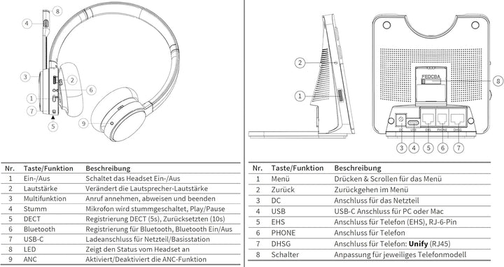 GEQUDIO GC-4+B DECT & Bluetooth Dual Headset aktiver Geräuschunterdrückung für PC (Windows) Mac (App