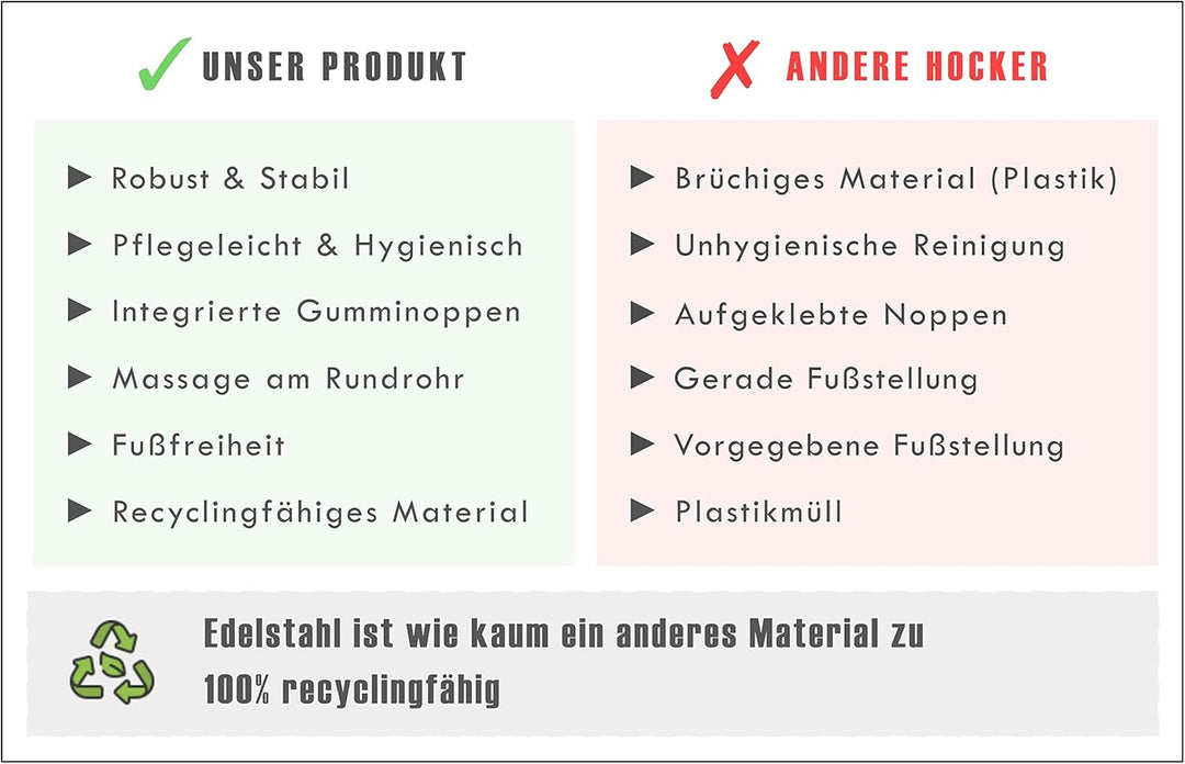 NAMOR Toilettenhocker aus Edelstahl – Premium WC-Hocker für bessere Sitzhaltung | Modernes Design, r