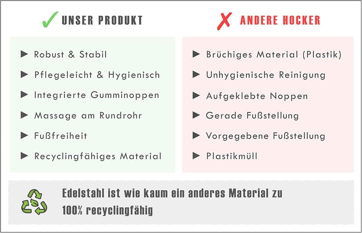 NAMOR Toilettenhocker aus Edelstahl – Premium WC-Hocker für bessere Sitzhaltung | Modernes Design, r
