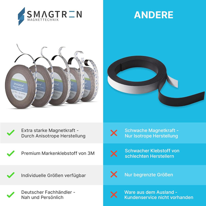 Magnetband selbstklebend Typ A + Typ B - 1,5mm x 25,4mm x 2 Meter - Qualität " Anisotrop" Höchste Ha