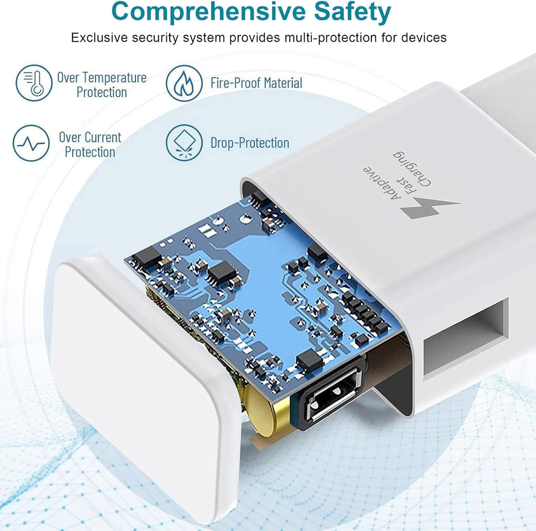 Ladegerät Handy, [2er-Pack] Schnellladegerät mit Ladekabel USB C Schnellladekabel Typ C Kabel 1,5M f