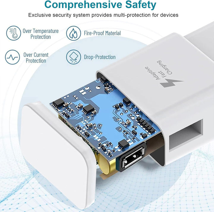 Ladegerät Handy, [2er-Pack] Schnellladegerät mit Ladekabel USB C Schnellladekabel Typ C Kabel 1,5M f