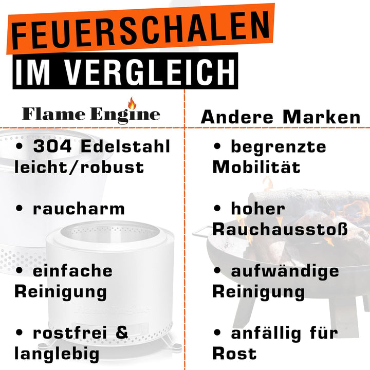 Feuerschale rauchfrei - DM 50 cm Edelstahl Grill Feuerschalen für den Garten - Feuertonne Feuerschal
