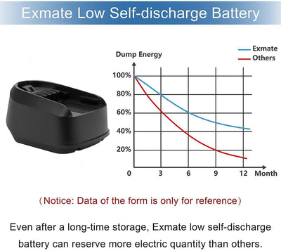 Exmate 18V 5.0Ah akku Ersatzbatterie für Bosch 1600A005B0, 2607335040, 2607336039, 2607336040, 26073