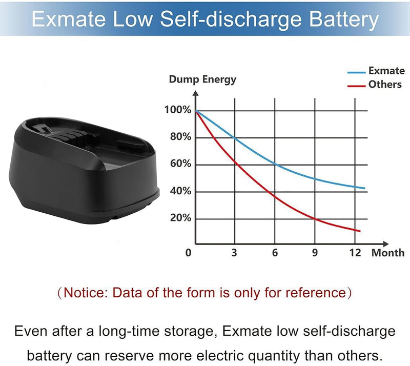 Exmate 18V 5.0Ah akku Ersatzbatterie für Bosch 1600A005B0, 2607335040, 2607336039, 2607336040, 26073