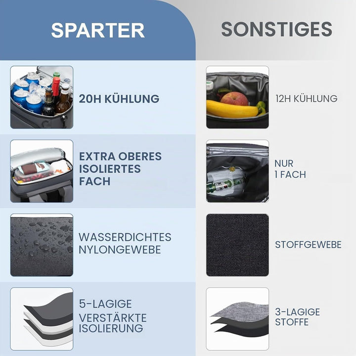 SPARTER Rucksack Kühler Isoliert Auslaufsicher 30/45 Dosen 2 Isolierte Fächer Thermotasche Tragbar L