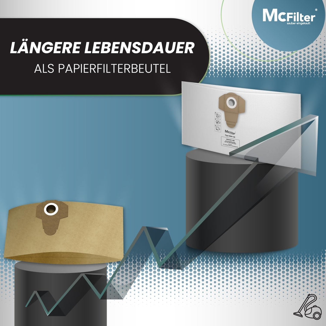 McFilter | 20 Staubsaugerbeutel 40l | kompatibel für ALLE Einhell 40 Liter Nass-Trockensauger | Schm