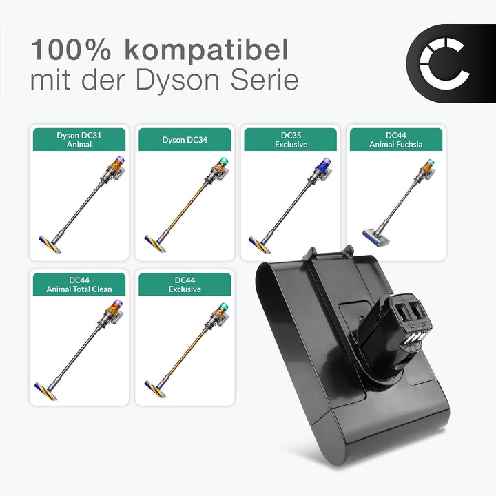CELLONIC 1x Akku kompatibel mit Dyson DC31, Animal, 17083-2811 | 1x, (2000mAh-22.2V-Lithium-Ionen),