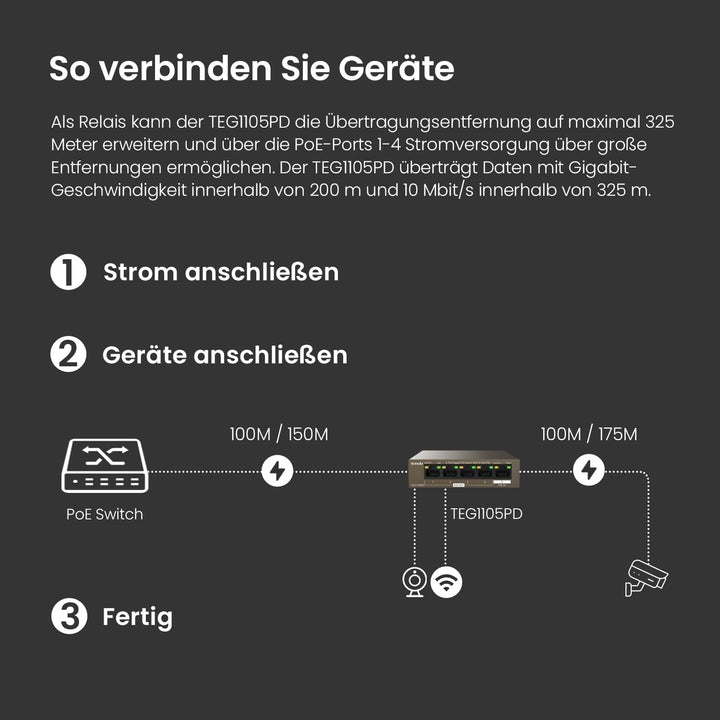 Tenda 5 Port PoE Switch ohne Netzteil, Gigabit PoE Powered Switch (1 PoE In & 4 PoE Out, Plug-and-Pl