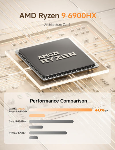 MINISFORUM UM690 Slim Mini-PC Barebone, AMD Ryzen 9 6900HX Mini-Computer (8C/16T, bis zu 4,9 GHz), D