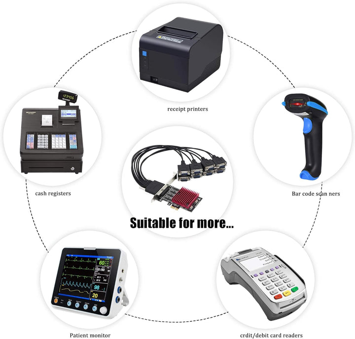 CERRXIAN PCIE zu 8 Port RS232 Erweiterungskarte, PCI-E X1, 8 Ports DB9 Serielle Karte, 8 Chipsatz PC