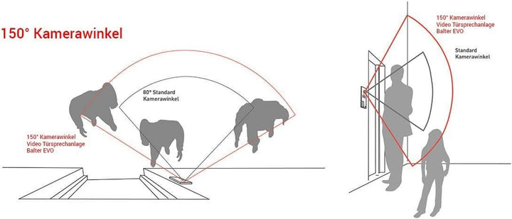 Balter EVO Video Türsprechanlage ✓ Touchscreen 7 Zoll Monitor ✓ Türstation für 8 Familienhaus Türkli