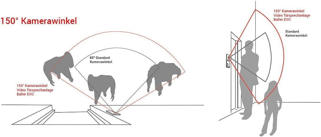 Balter EVO Video Türsprechanlage ✓ Touchscreen 7 Zoll Monitor Schwarz ✓ 2-Draht Bus ✓ Schwarze Türst