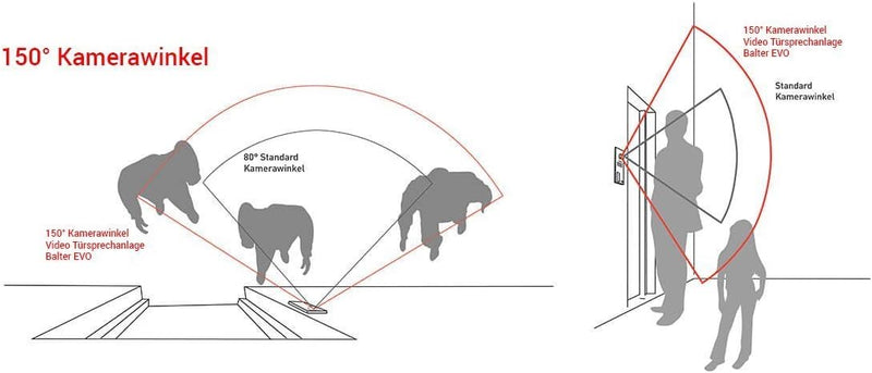 BALTER EVO Video Türsprechanlage ✓ 2 x Touchscreen 7 Zoll Monitor ✓ 2-Draht BUS ✓ Türstation für 1 F