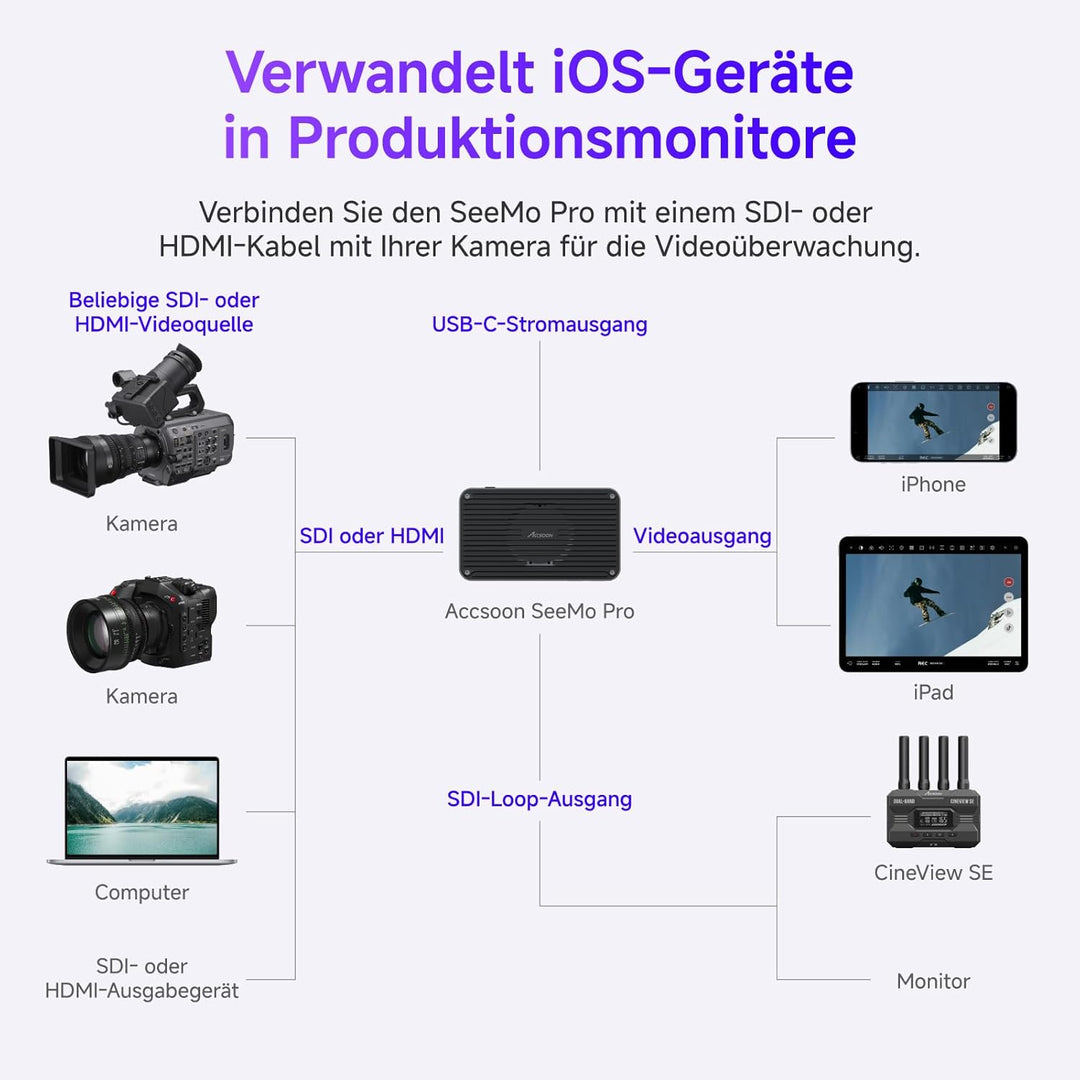 Accsoon SeeMo Pro SDI&HDMI to USB C Video Capture Adapter Support 1080P 60FPS Video & Real-Time Moni