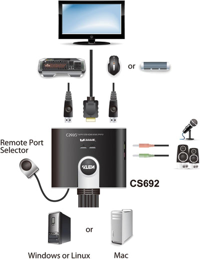 Best Price Square KVM Switch, 2 Port USB HDMI A/V, ATEN CS692 by ATEN Technology