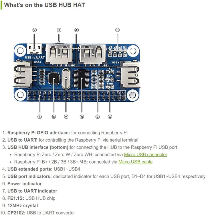 Waveshare 4 Port USB HUB Hubs HAT Compatible with USB2.0 1.1 for RPi Raspberry Pi Zero A+ B B+ 2 3 M