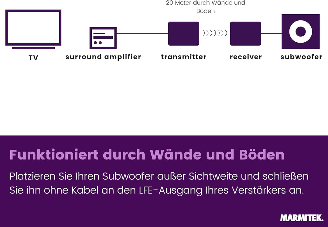 Marmitek Funk Subwoofer Übertragung Subwoofer Anywhere 640 - Verbinden Sie Ihre Subwoofer drahtlos m