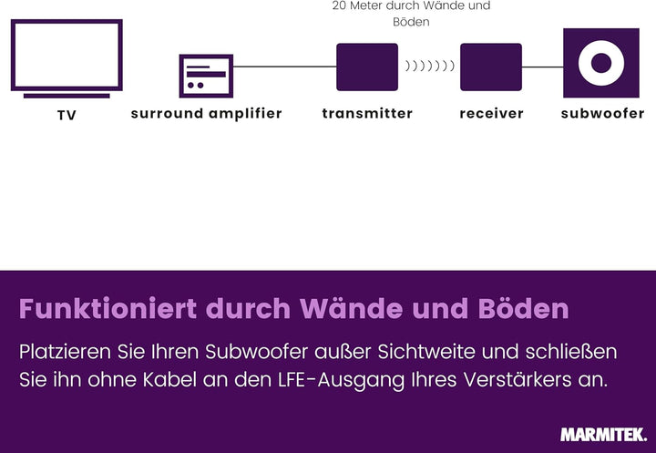 Marmitek Funk Subwoofer Übertragung Subwoofer Anywhere 640 - Verbinden Sie Ihre Subwoofer drahtlos m