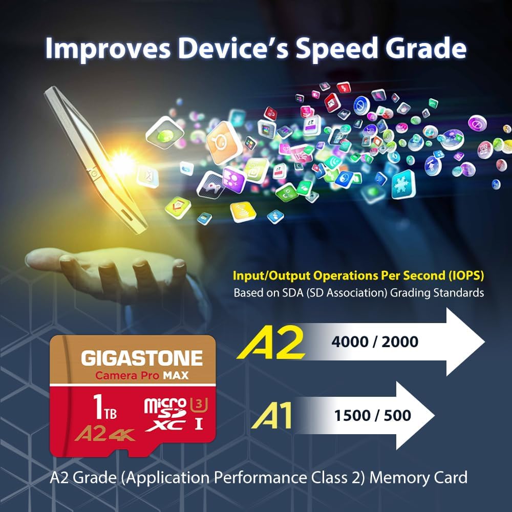 [5 Jahre kostenlose Datenwiederherstellung] GIGASTONE 1TB Micro SD Karte, Kamera Pro MAX, bis zu 150
