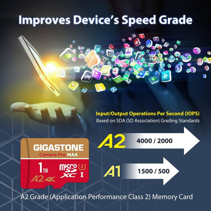 [5 Jahre kostenlose Datenwiederherstellung] GIGASTONE 1TB Micro SD Karte, Kamera Pro MAX, bis zu 150