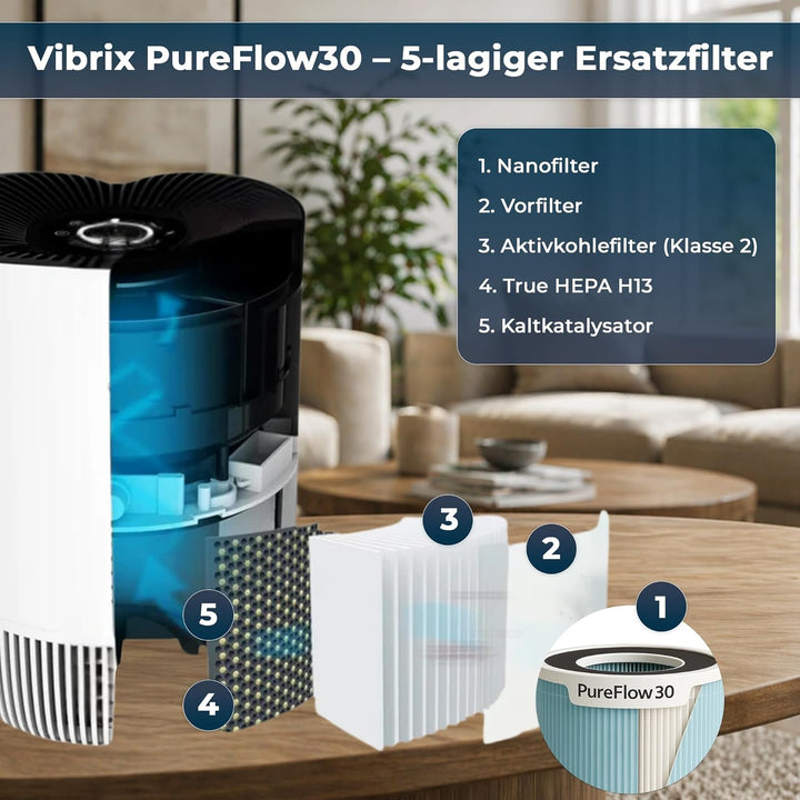 Vibrix PureFlow30 luftreiniger ersatzfilter HEPA H14-6-Schicht Filter (Nano + aktiv kohle filter) fü