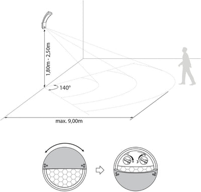 SEBSON LED Aussenleuchte mit Bewegungsmelder 2er Pack, Wandleuchte weiss, 15W, 1000lm, kaltweiss 580