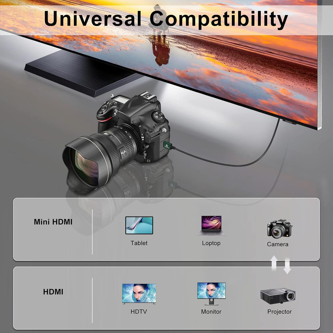 Thsucords Hyper Slim Mini HDMI zu HDMI Kabel 2M 2 Stück, Ultradünnes und Flexibles HDMI Mini Kabel U