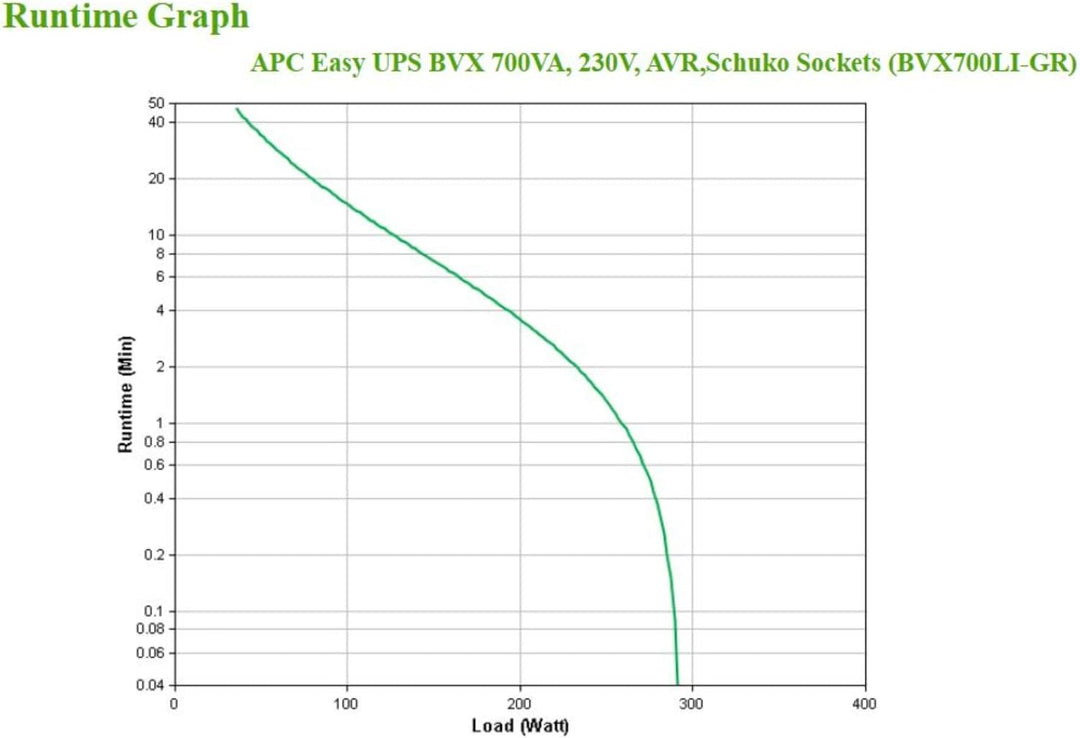 APC by Schneider Electric Easy UPS - BVX700LI-GR - unterbrechungsfreie Stromversorgung 700 VA mit Sc