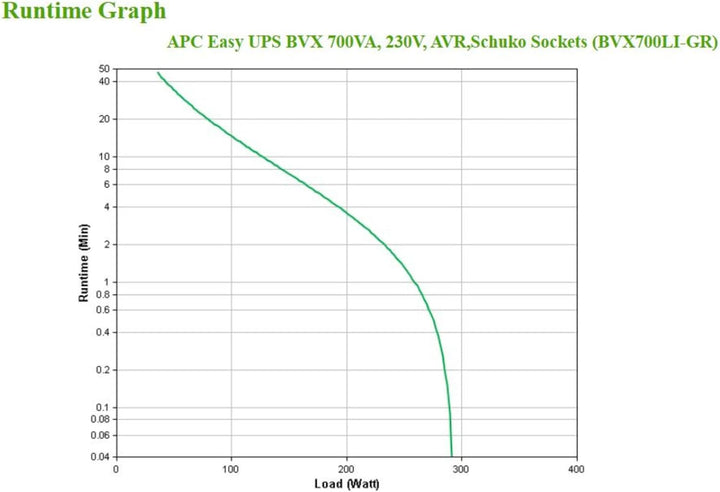 APC by Schneider Electric Easy UPS - BVX700LI-GR - unterbrechungsfreie Stromversorgung 700 VA mit Sc