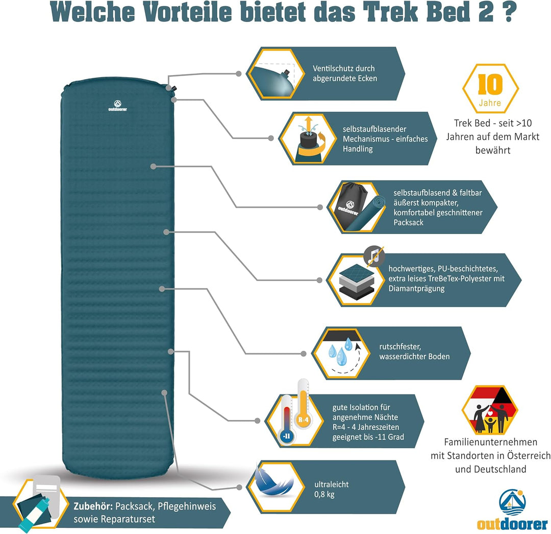 outdoorer Trek Bed 2 in Grün – echte selbstaufblasbare Isomatte, Ultraleicht, kleines Mini-Packmass,