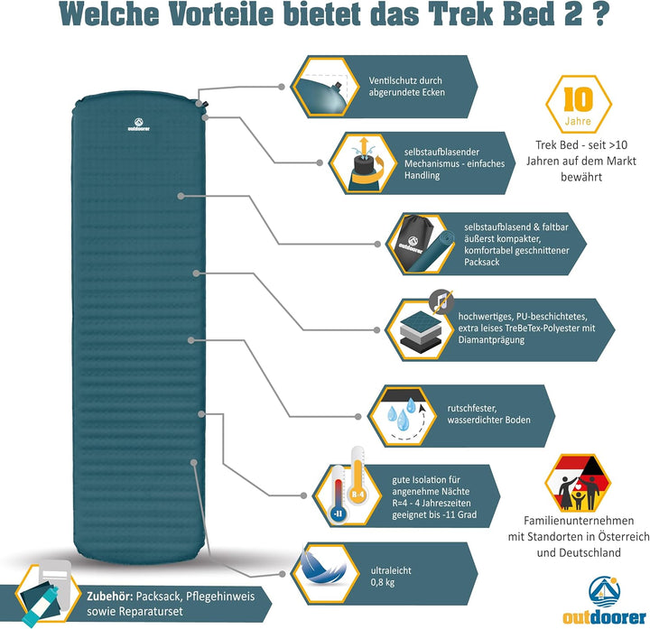 outdoorer Trek Bed 2 in Grün – echte selbstaufblasbare Isomatte, Ultraleicht, kleines Mini-Packmass,