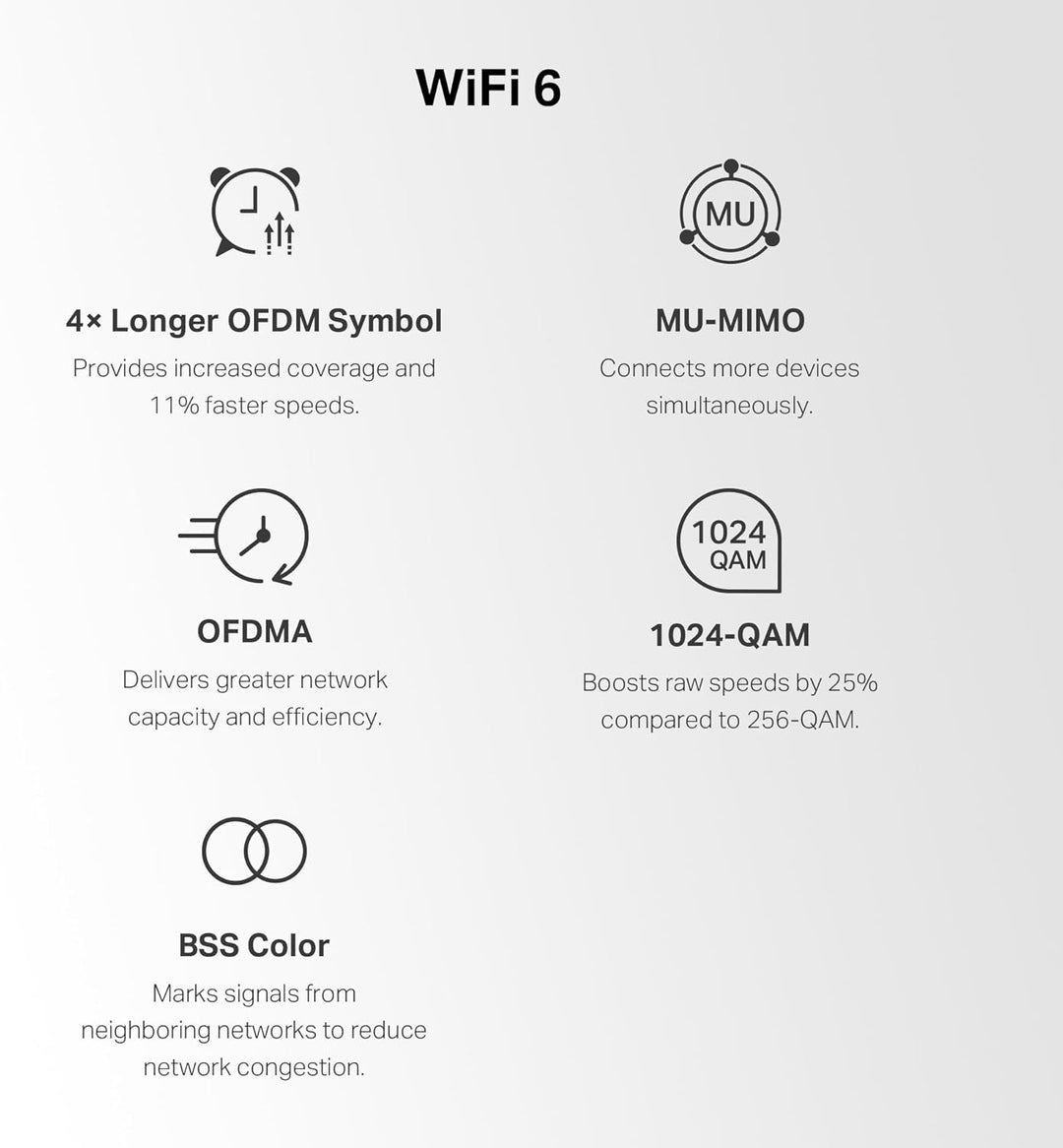 MERCUSYS TP-Link WiFi 6 Mesh AX1800Mbps, 3 Gigabit-Ethernet-Anschlüsse, Kindersicherung, Anschluss v