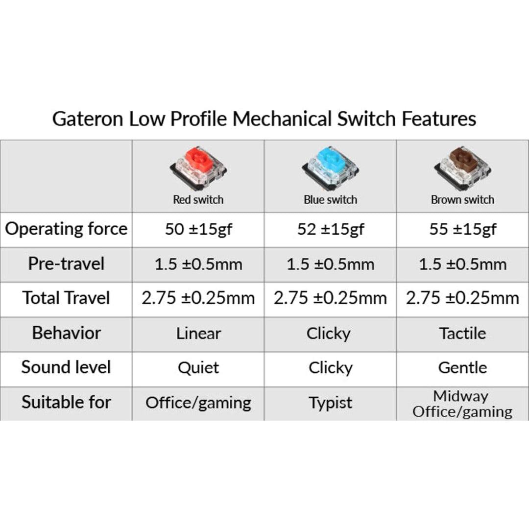Key Low Profile Gateron MX Switch Red G50