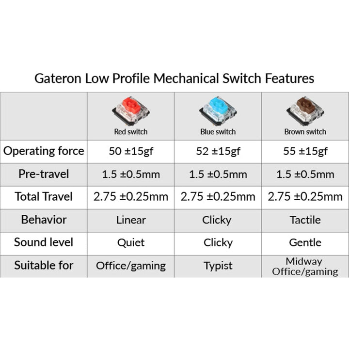 Key Low Profile Gateron MX Switch Red G50