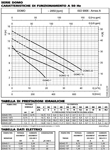 LOWARA ELETTROP.SOMM.DOMO 7 HP0,75
