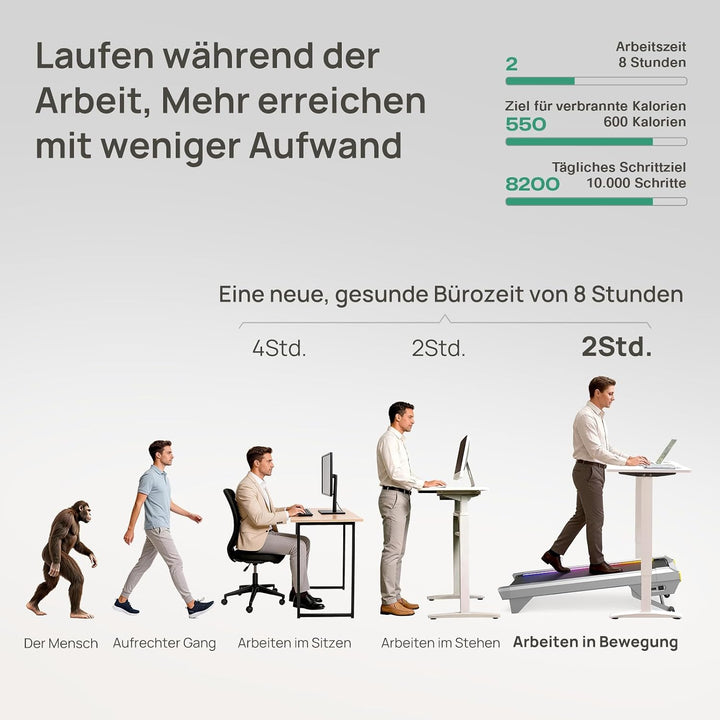 UREVO CyberPad Walking Pad mit 14% automatischer Steigung – Smart Untertisch-Laufband fürs Büro &amp; Zu