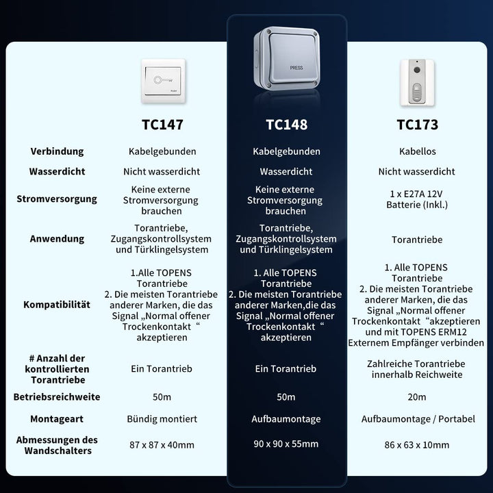 TOPENS TC148 Kabelgebundene Wandschalter Schalter Kippschalter Unterputzschalter Zugangskontrolle Ei