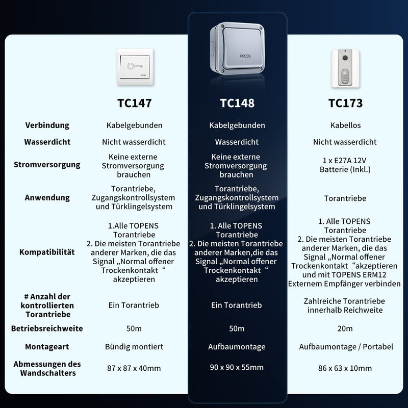 TOPENS TC148 Kabelgebundene Wandschalter Schalter Kippschalter Unterputzschalter Zugangskontrolle Ei