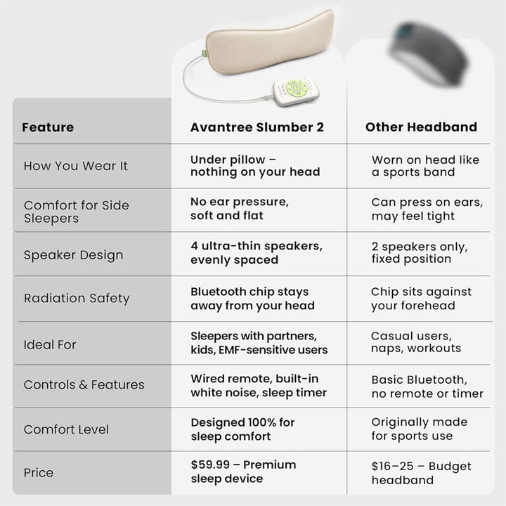 Avantree Slumber 2 – Bluetooth-Kissenlautsprecher mit 4 ultraflachen Lautsprechern, Weisses Rauschen