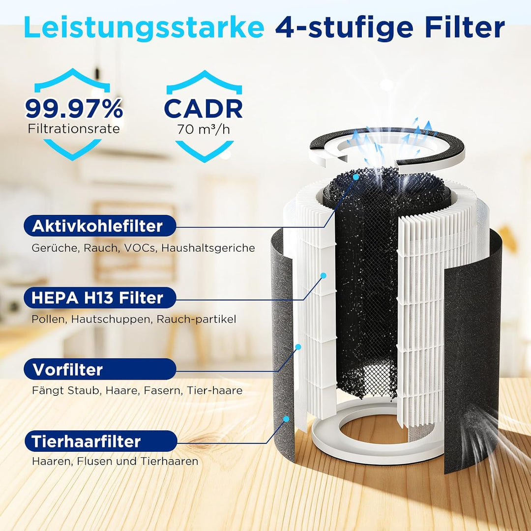 PEXCHO Luftreiniger allergiker, Upgrade 4-in-1 HEPA Filter, Luftfilter mit App Steuerung Timer Aroma