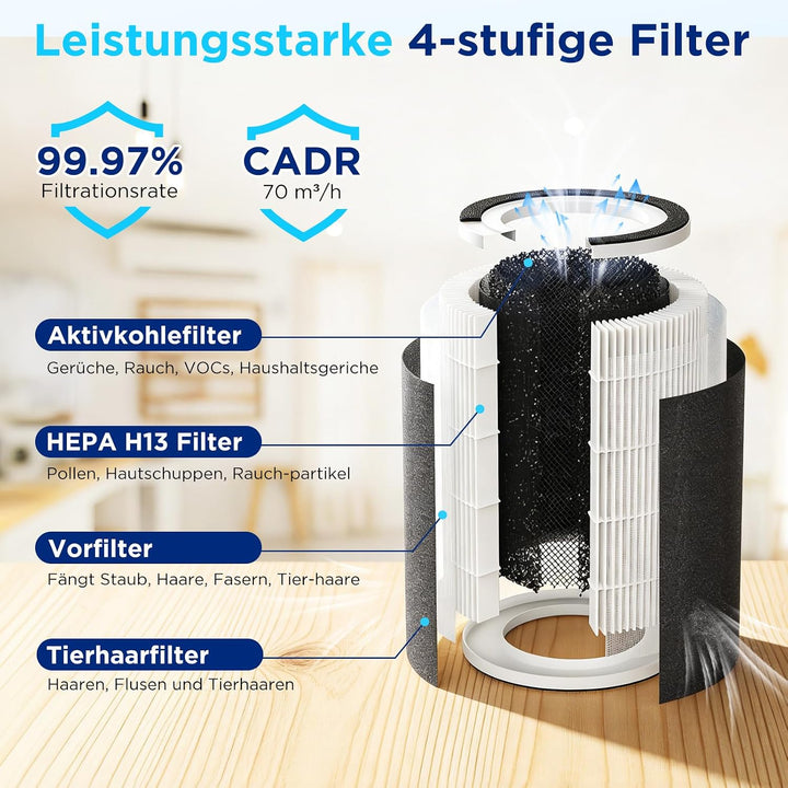 PEXCHO Luftreiniger allergiker, Upgrade 4-in-1 HEPA Filter, Luftfilter mit App Steuerung Timer Aroma