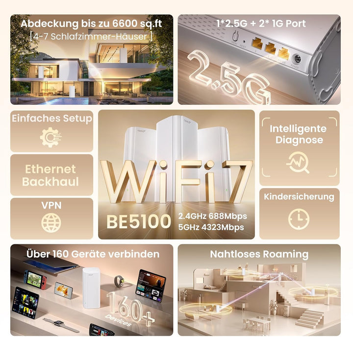 Tenda ME6 Pro Wi-Fi 7 Mesh System, (BE5100 Dual-Band 2,4GHz 688Mbit/s, 5GHz 4323Mbit/s) Breite Abdec